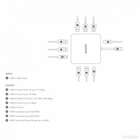 Stacja dokująca USB-C przenośna 10-w-1 HDMI PD 100W 8K