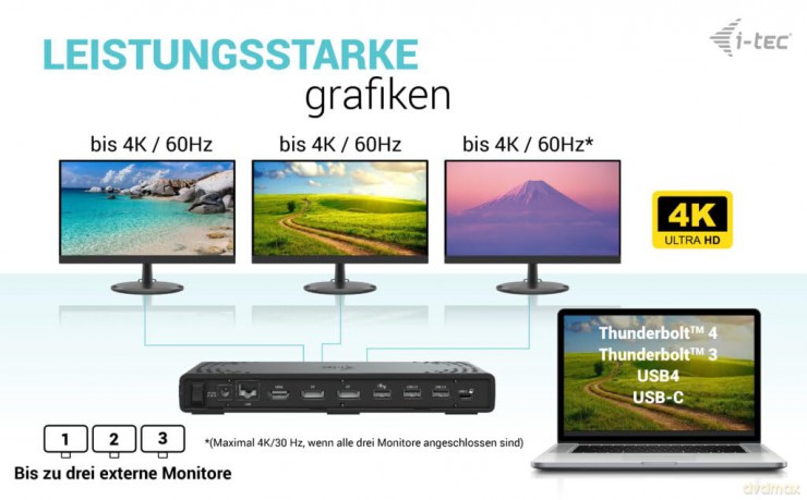 Stacja dokująca USB-C Triple Display Docking Station Gen 2 + Power Delivery 1000W