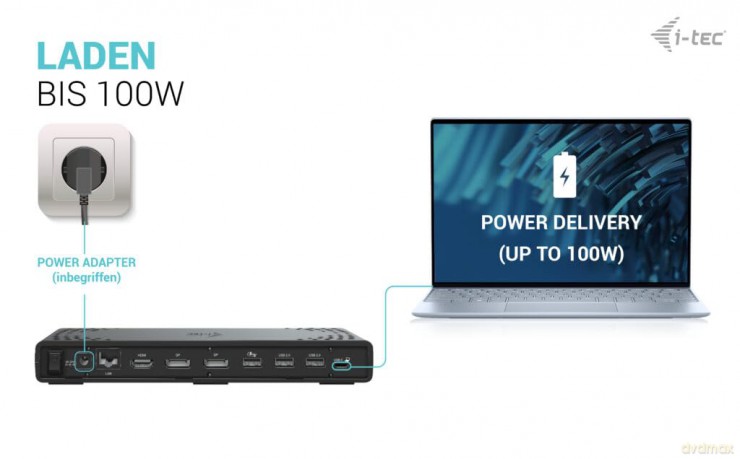Stacja dokująca USB-C Triple Display Docking Station Gen 2 + Power Delivery 1000W