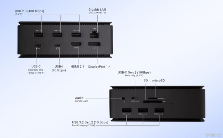 Stacja dokująca USB4 Dual 4K HDMI DP with Power Deliwery 80 W + Zasilacz 112 W