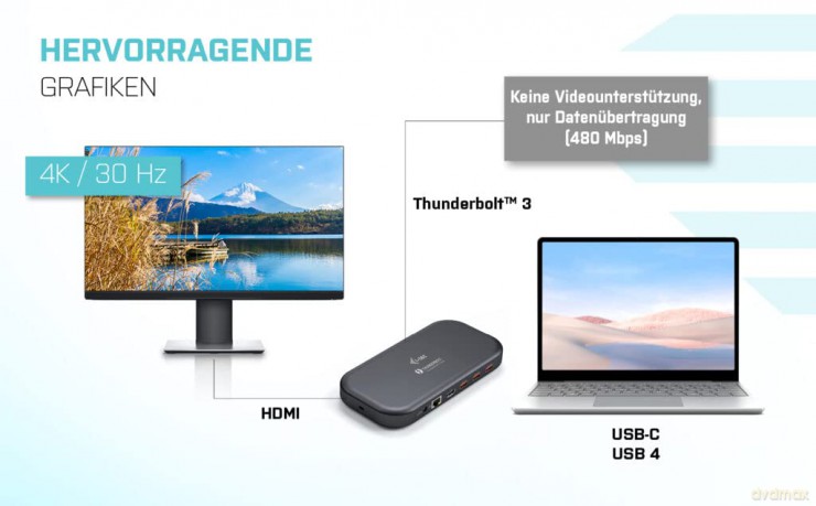 Stacja dokującaThunderbolt 3/USB-C Dual 4K Docking Station + USB-C to DisplayPort Cable (1,5m) + Power Delivery 60W