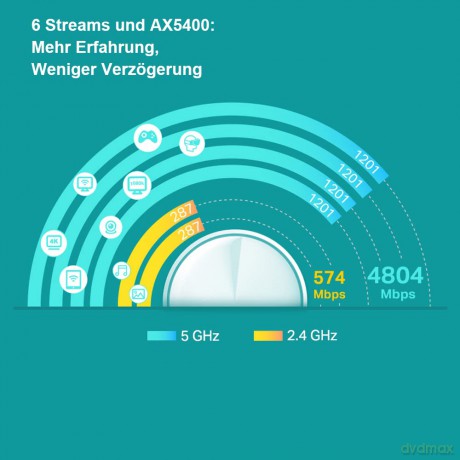 System Wi-Fi Deco X60(3-pak) AX5400
