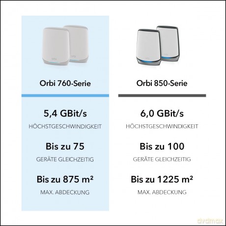 System WiFi 6 Orbi RBK763S AX5400 3-pak
