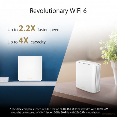 System WiFi 6 ZenWiFi XD6S AX5400 2-pak