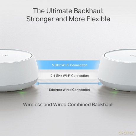 System WiFi 7 Deco BE25 (2-pak)