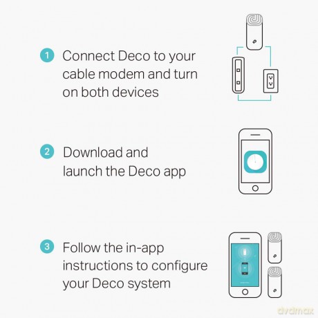 System WiFi Deco E4 AC1200 (3-pak)