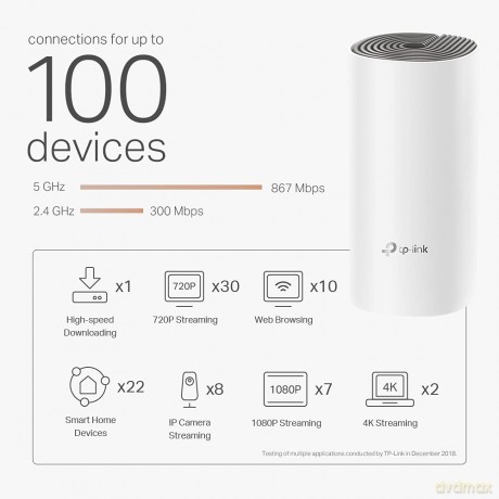 System WiFi Deco E4 AC1200 (3-pak)