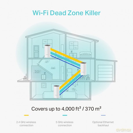 System WiFi Deco E4 AC1200 (3-pak)