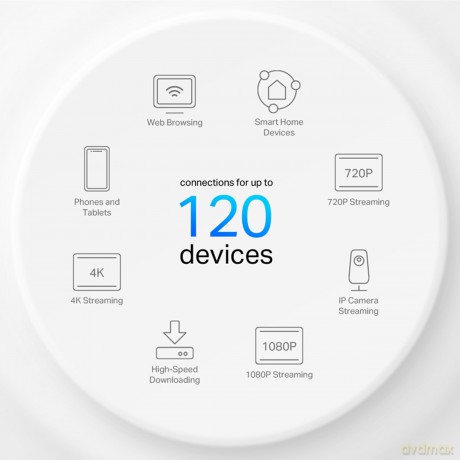System WiFi Deco X10 (3-pak) AX1500