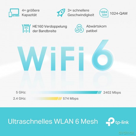 System WIFI Deco X50 (2-pack) AX3000