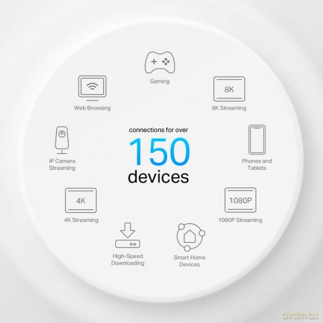 System WiFi Deco X50-PoE (2- pack) AX3000