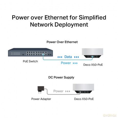 System WiFi Deco X50-PoE (2- pack) AX3000