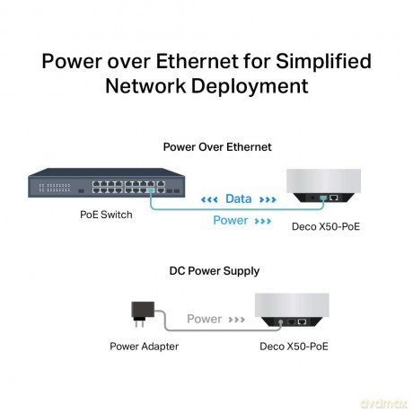 System WiFi Deco X50-PoE(1-pak) AX3000