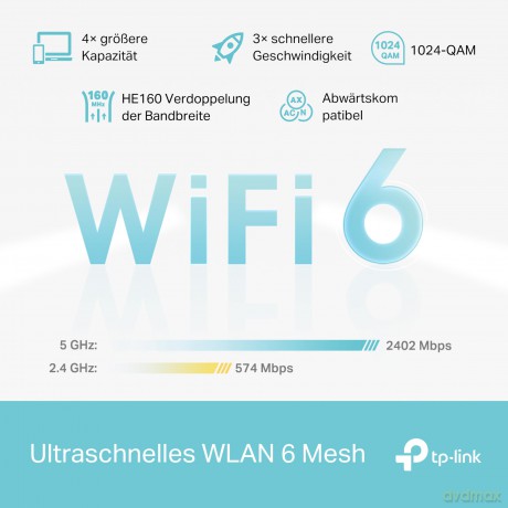 System WIFI Deco X50(3-pack) AX3000