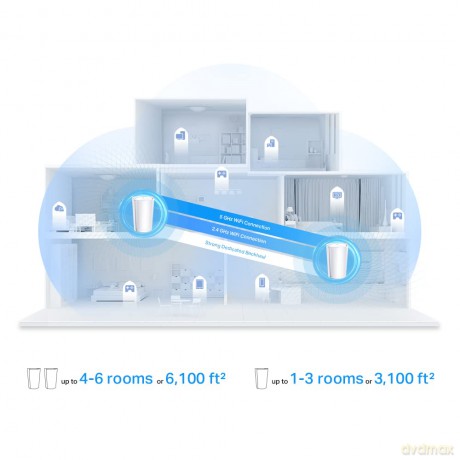 System WiFi Mesh AX7800 Deco X95 (2-pack)