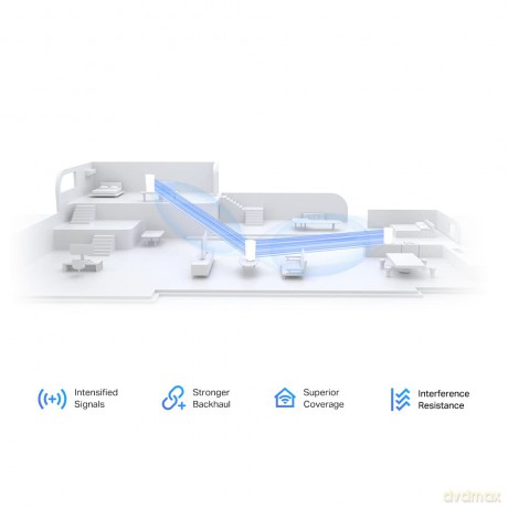 System WiFi Mesh AX7800 Deco X95 (2-pack)