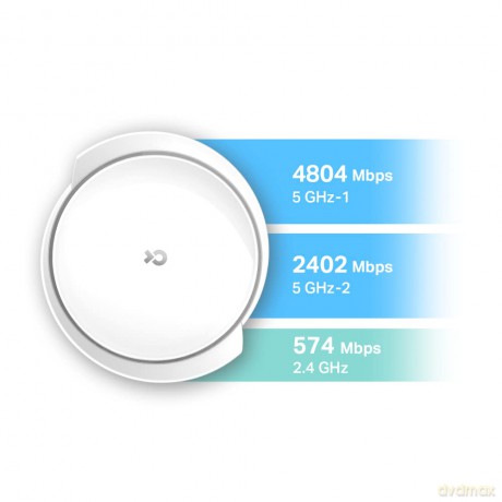 System WiFi Mesh AX7800 Deco X95 (2-pack)