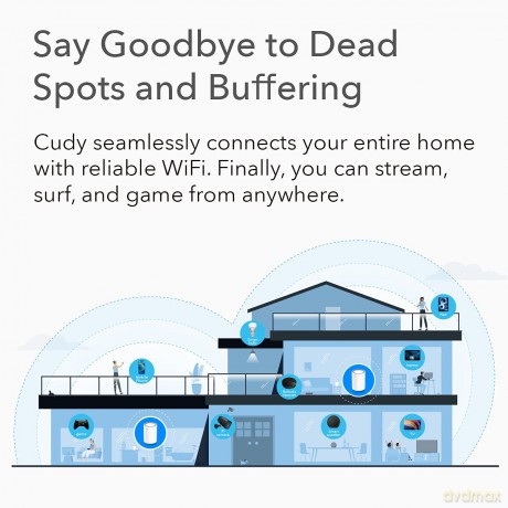 System WiFi Mesh M1800 (3-Pack) AX1800