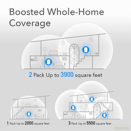 System WiFi Mesh M1800 (3-Pack) AX1800