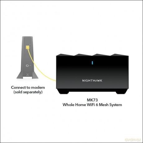 System WiFi MK73S Nighthawk AX3000 3-pak