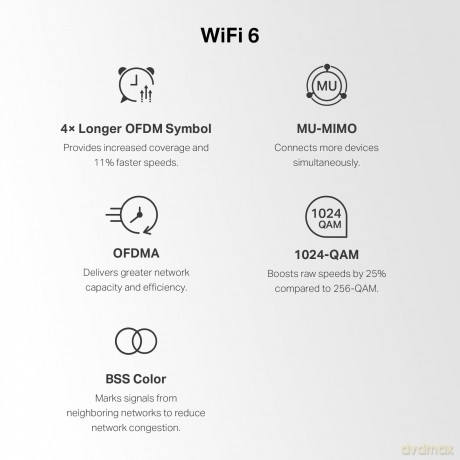 System WiFi- Halo H70X AX1800 2-pak