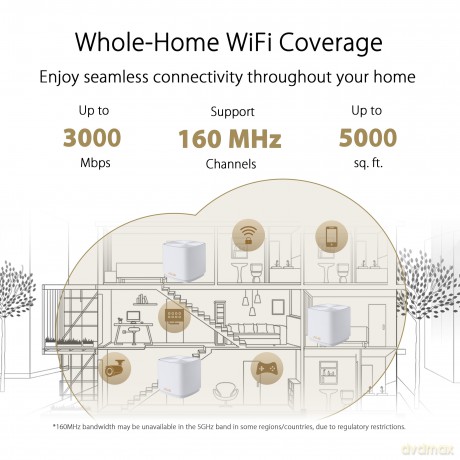 System ZenWiFi XD5 WiFi 6 AX3000 3-pak biały