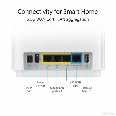 System ZenWiFi XT9 WiFi 6 AX7800 1-pak biały