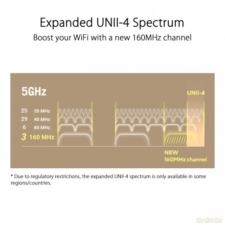 System ZenWiFi XT9 WiFi 6 AX7800 1-pak biały