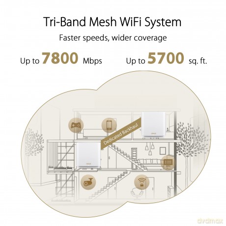 System ZenWiFi XT9 WiFi 6 AX7800 1-pak czarny