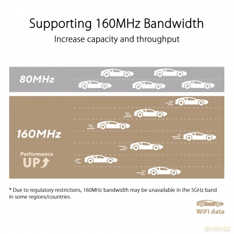 System ZenWiFi XT9 WiFi 6 AX7800 2-pak biały