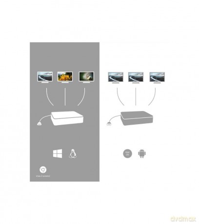 USB-C Metal Nano Stacja Dokująca 3x Display 2x DP 1x HDMI LAN Power Delivery 100 W