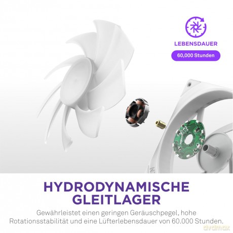 Wentylator F240 RGB CORE PWM biały