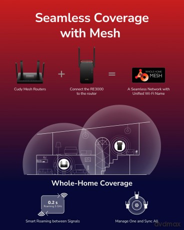 Wzmacniacz sygnału WiFi Mesh RE3000 AX3000