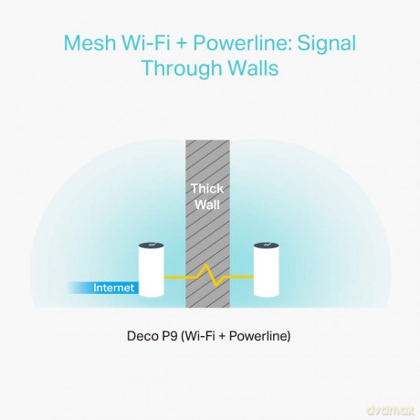 Zestaw routerów mesh Deco P9 AC1200 + AV1000