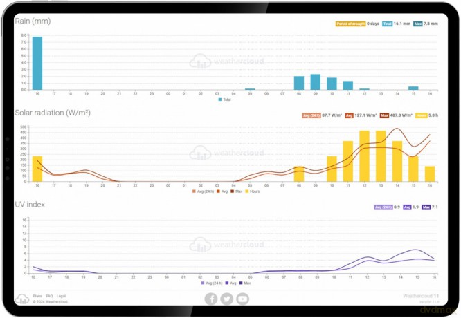 Profesjonalna Stacja meterologiczna wifi SMART z czujnik 7w1