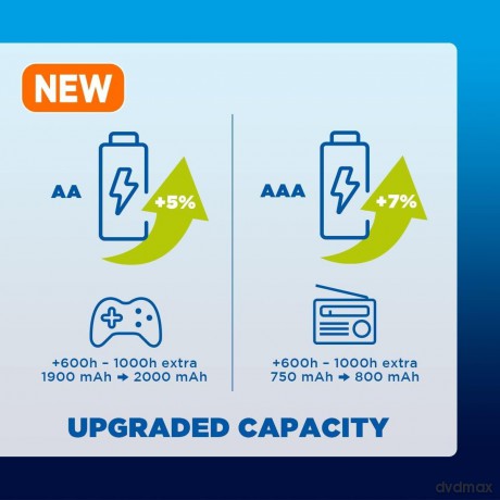 Eneloop akumulator AA 2000 mAh 4 sztuki