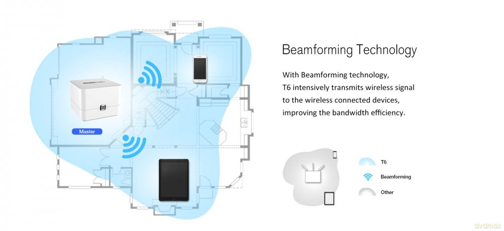 Router WiFi T6