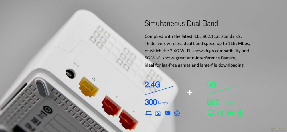 Router WiFi T6