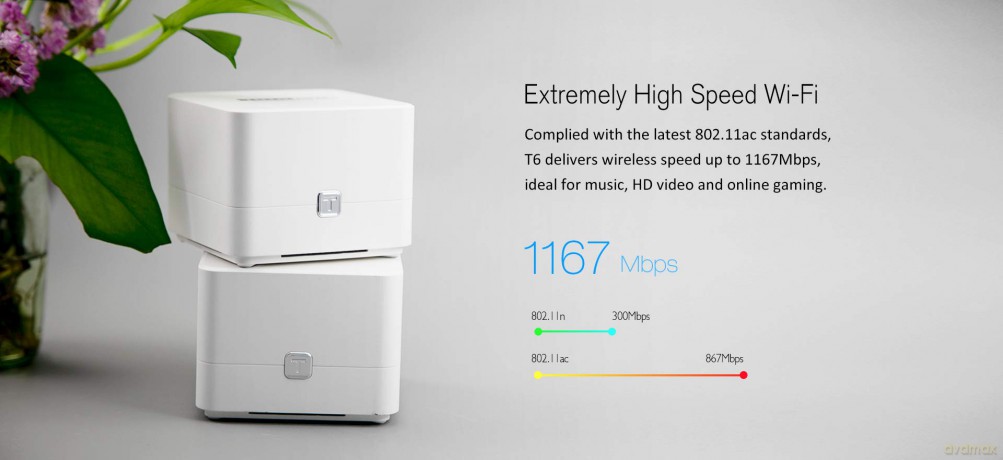 Router WiFi T6