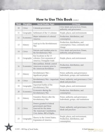 180 Days of Social Studies for Fifth Grade: Practice, Assess, Diagnose [KSIĄŻKA]