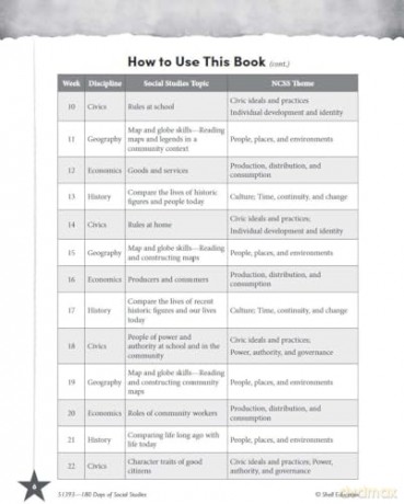 180 Days of Social Studies for First Grade: Practice, Assess, Diagnose [KSIĄŻKA]