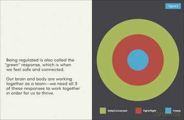A Kids Book About Nervous System Regulation [KSIĄŻKA]