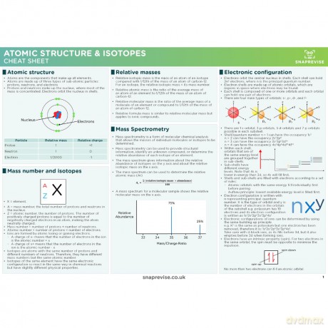 A-Level OCR Chemistry Summary Sheets [KSIĄŻKA]