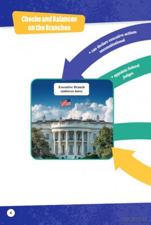 All about the U.S. Government [KSIĄŻKA]