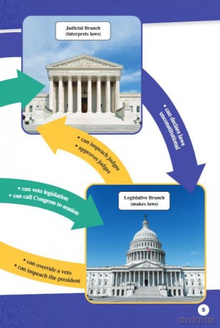All about the U.S. Government [KSIĄŻKA]