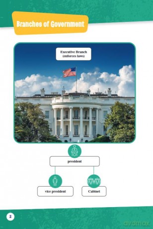 All about the U.S. Government [KSIĄŻKA]