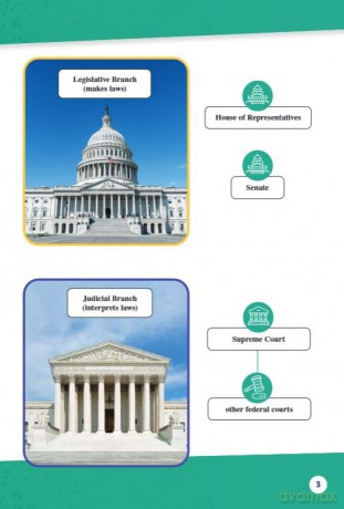 All about the U.S. Government [KSIĄŻKA]