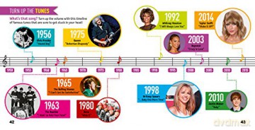 By the Numbers 3.14: 110.01 Cool Infographics Packed with STATS and Figures [KSIĄŻKA]