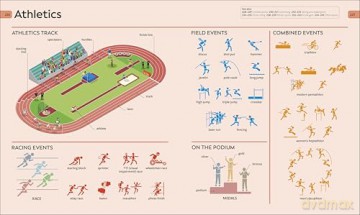 Children's Visual Dictionary: 9,000-Word Vocabulary Builder [KSIĄŻKA]