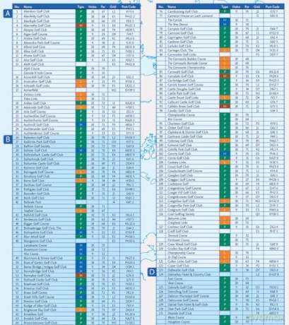 Collins Golf Map of Scotland: Explore Scotland's notable, historic, and local golf courses [KSIĄŻKA]